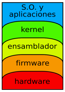 422px-Computer_abstraction_layers-es.svg